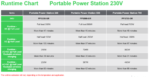 SCHNEIDER OFFGRID PORTABLE POWER STATION 330, 332WH LITHIUM-ION, 2 SCHUKO, SINEWAVE - Imagen 14