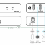 KRAMER AVSM USB3.2 GEN 1 TRANSMITTER UNIT (HOST SIDE)- EXT3-U3-T (50-001190)